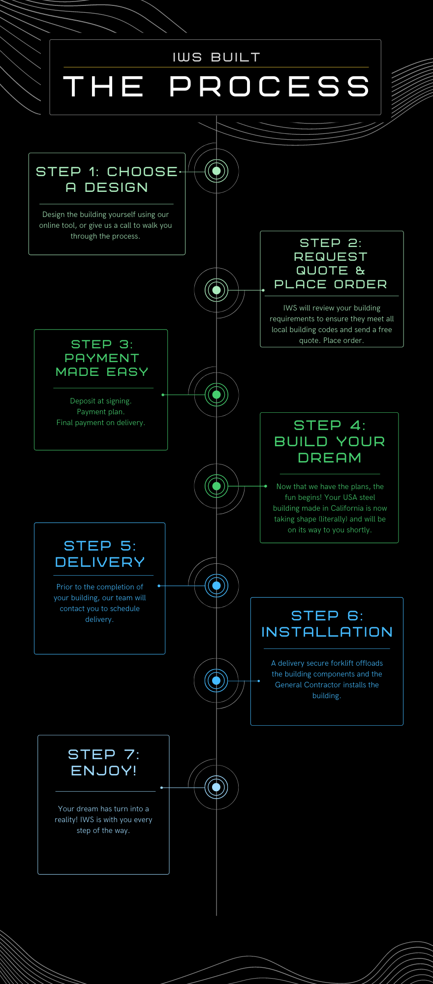 Our Process - Industrial Welding Solutions