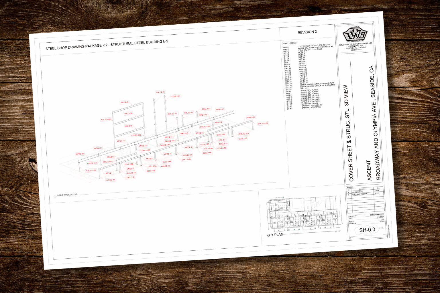 Precision & Accuracy